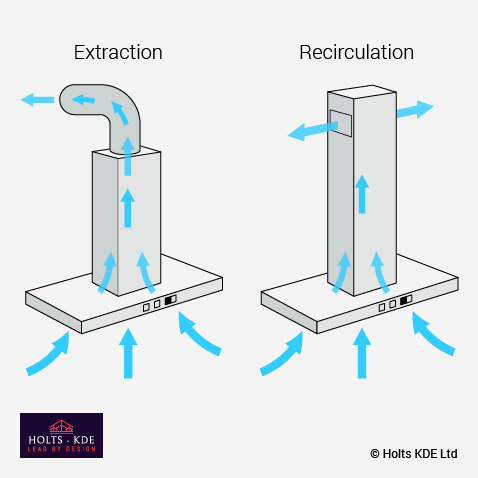 extraction hood recirculation hood illustration