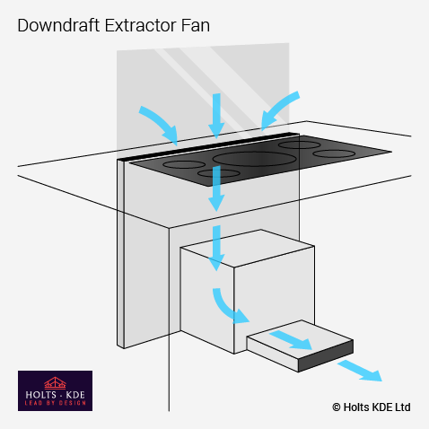 how do downdraft extractor fans work