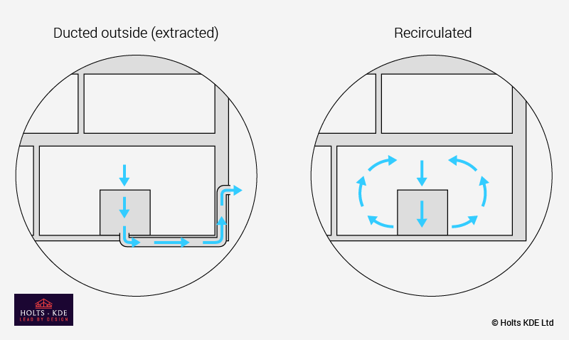 extracted vs recirculated air