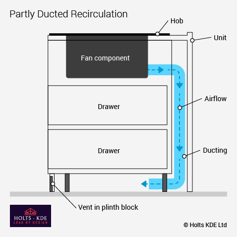 partly ducted recirculation diagram